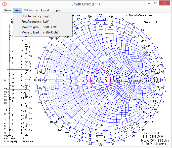 Smith Chart View