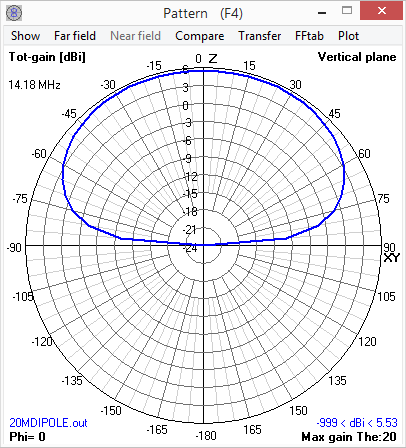 Vertical Gain 1/4 Wave Above Ground