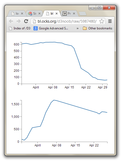 Two Simple Graphs Wrapping