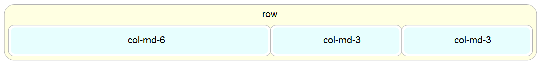 Simple Bootstrap Layout with one column 6 and two column 3's