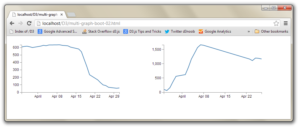 Simple Bootstrap Layout Example with Graphs