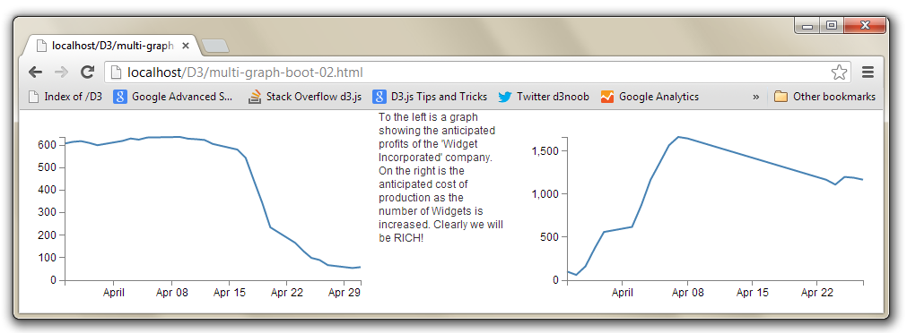 Simple Bootstrap Layout with Graphs and Text