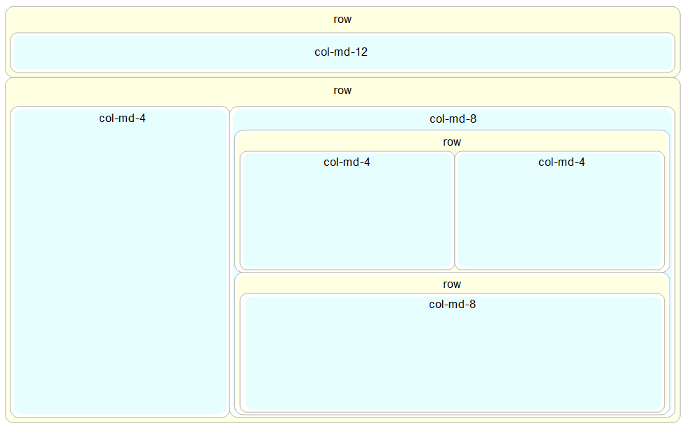 More Complicated Bootstrap Layout