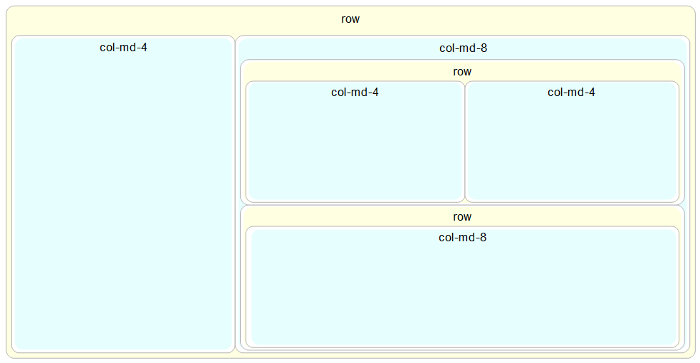 col-md-4 plus Complex col-md-8 in a `row`