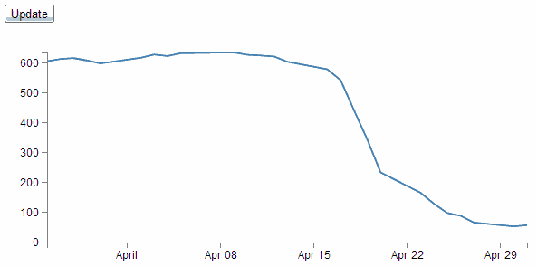 Animating a heart shaped curve with d3.js