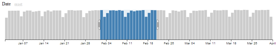 Flights per Day