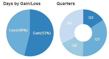 Pie Chart Examples