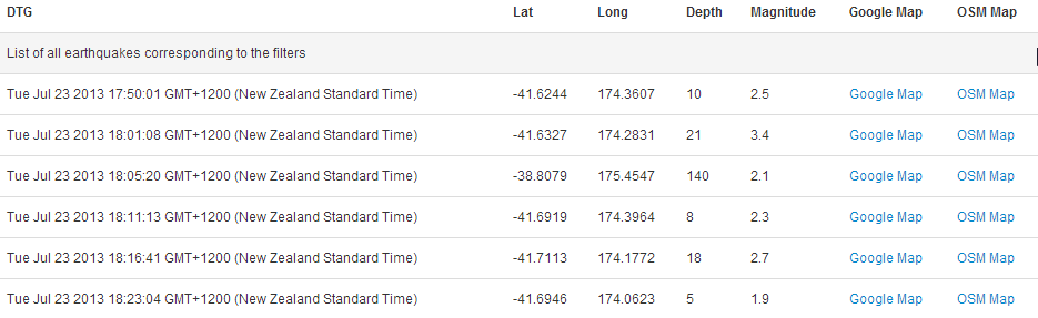 Data Table Example