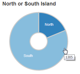 Pie Chart Tool Tip