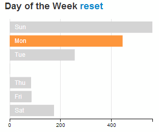 Reset Link for the Row Chart on the Same Line