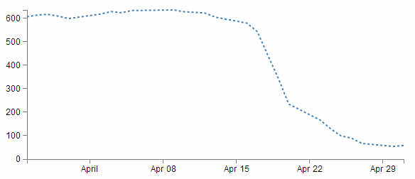 Dashed line for the basic graph