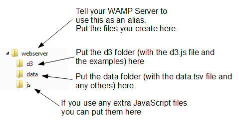 A potential directory structure for your files