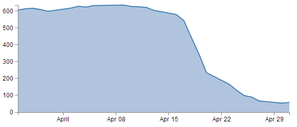 Basic graph with an area fill