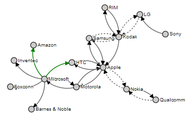 Mobile Patent Suits