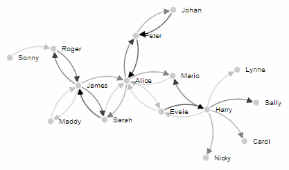 Directional Force Layout Diagram  (varying link opacity)