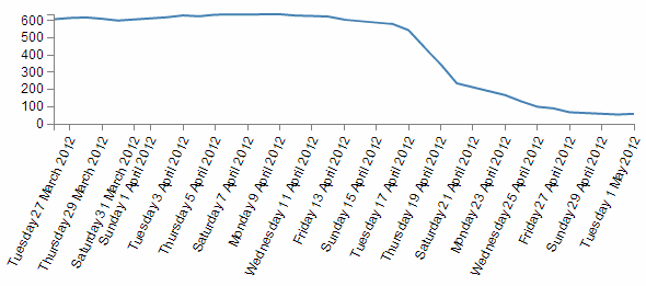 chart js format axis labels Leanpub and Tricks D3 v3.x Tips Read