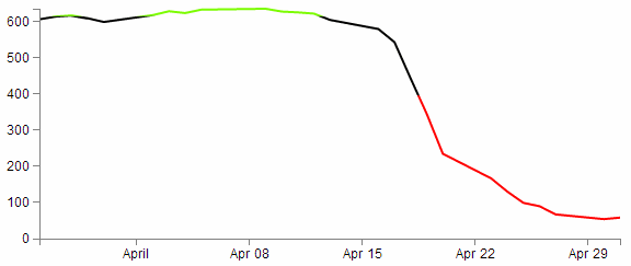 Line colour varied with gradient