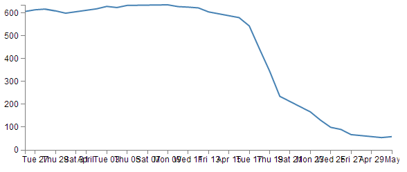 x axis labels crammed together