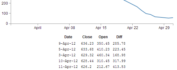 Table with capitalised first characters in headers