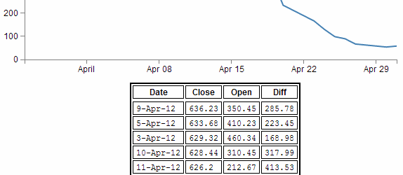 Table with cells with individual borders