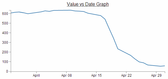 Basic graph with title