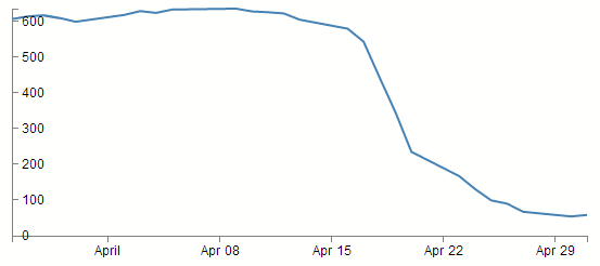 y axis right orientated