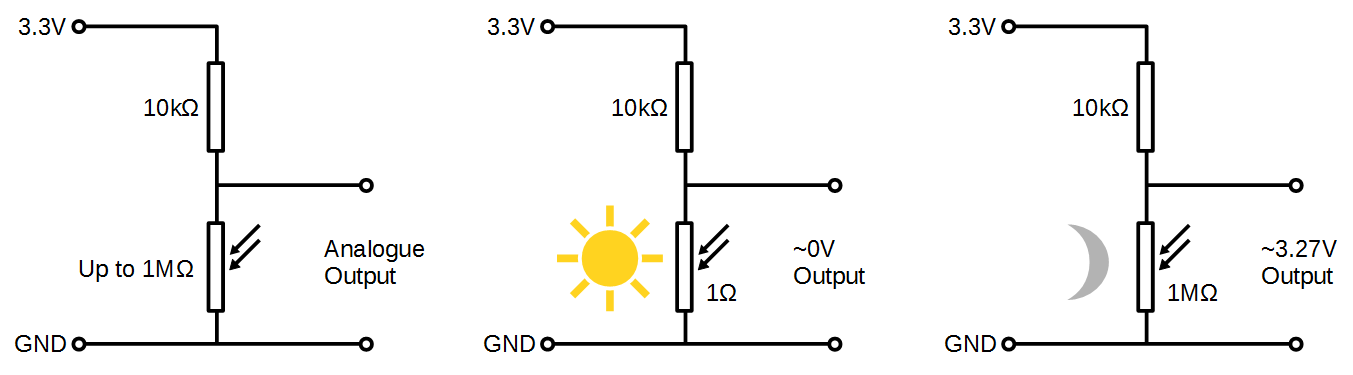 LDR Sensor Output Voltage