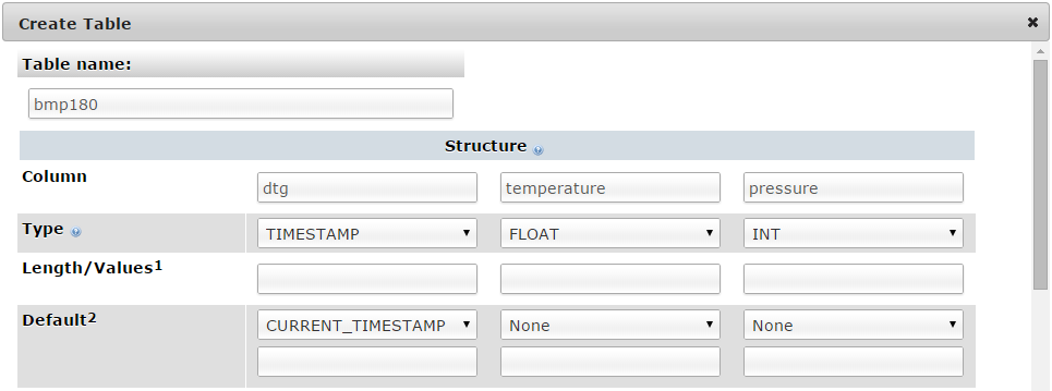 Configure the MySQL Table Columns