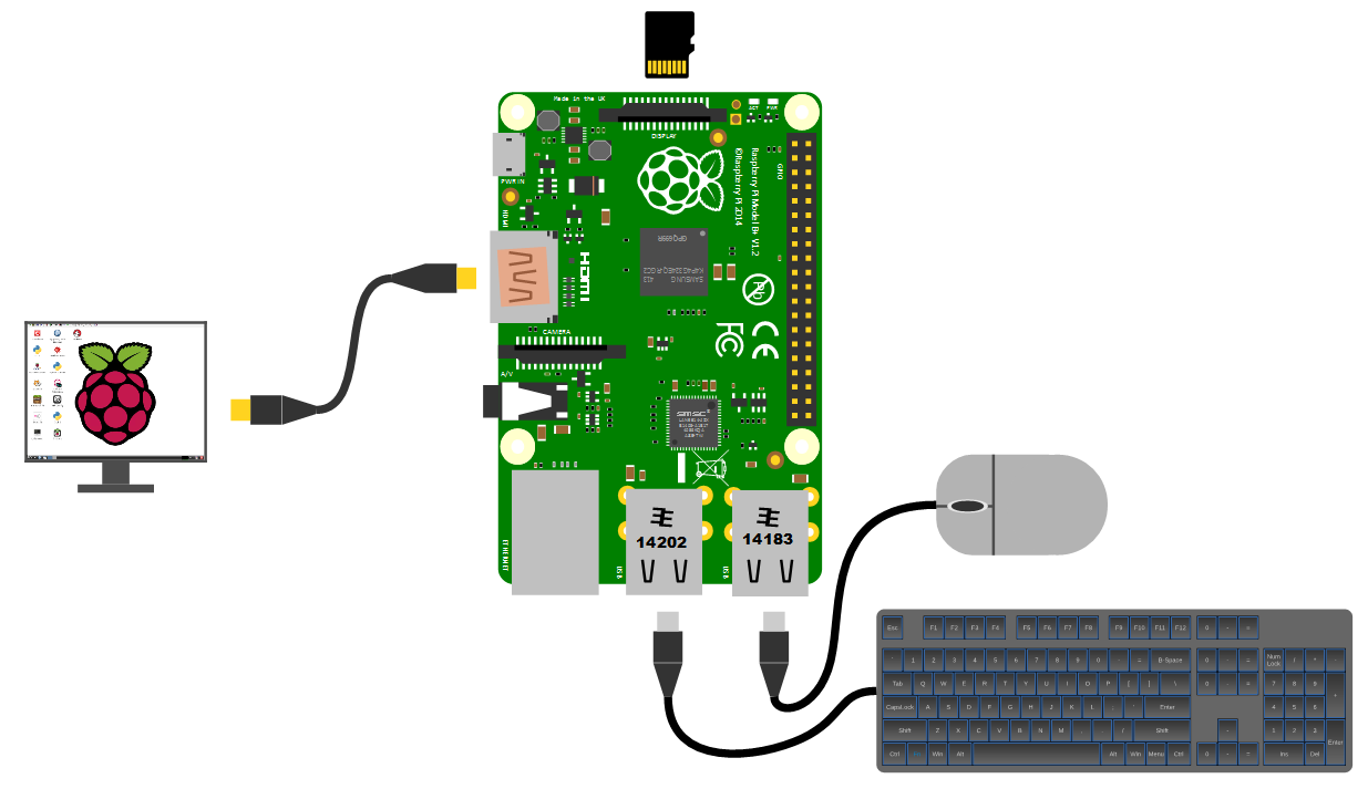 Ligações básicas da Raspberry Pi. Source: https://leanpub.com/RPiMRE