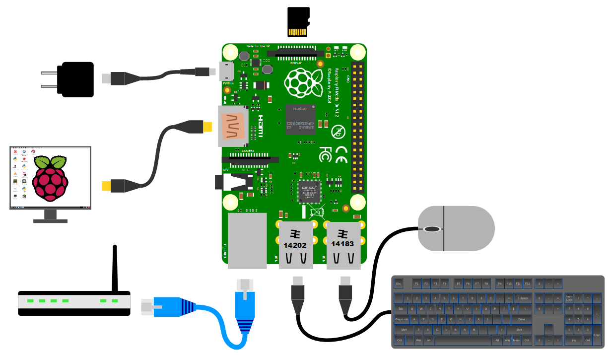 Как подключить raspberry pi к ноутбуку Практическая робототехника c и raspberry pi