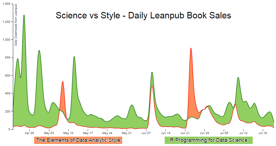 The full difference chart