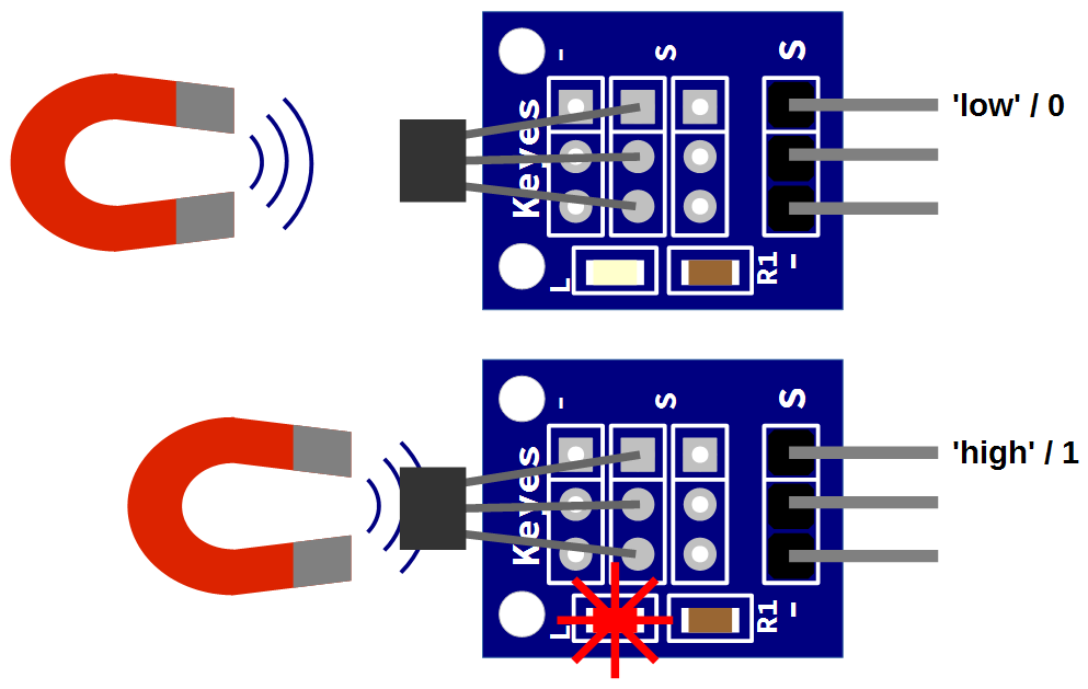 Triggering the Hall Effect Sensor