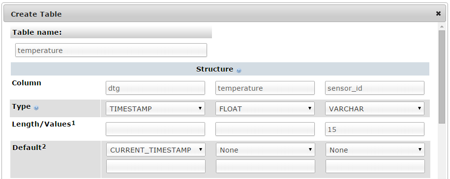 Configure the MySQL Table Columns