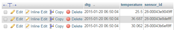 Save the MySQL Table Columns