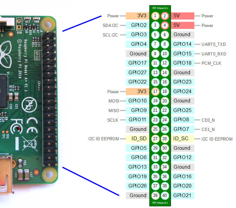 Скачай пинов. Raspberry Pi 4b pinout. Raspberry Pi 3 пины GPIO. Raspberry Pi 4 GPIO распиновка. Схема GPIO Raspberry Pi.