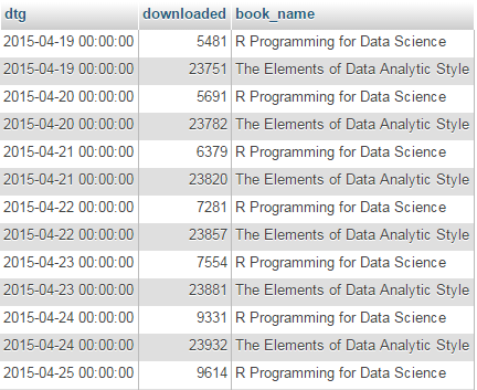 Data storage