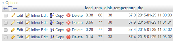 System info in MySQL