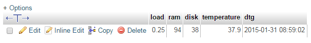 Returned system data