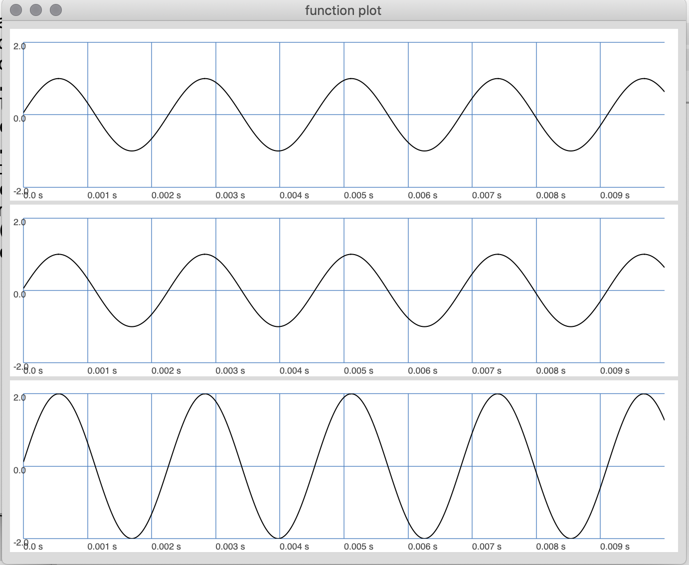 Adding two waves of 440Hz together