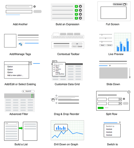 **Figure: Common UI Patterns**. Common UI patterns refer to the most frequently used and familiar design elements in user interface design. These patterns are used to create interfaces that are easy to use, intuitive, and efficient. --- Image Credit: http://designingwebinterfaces.com.