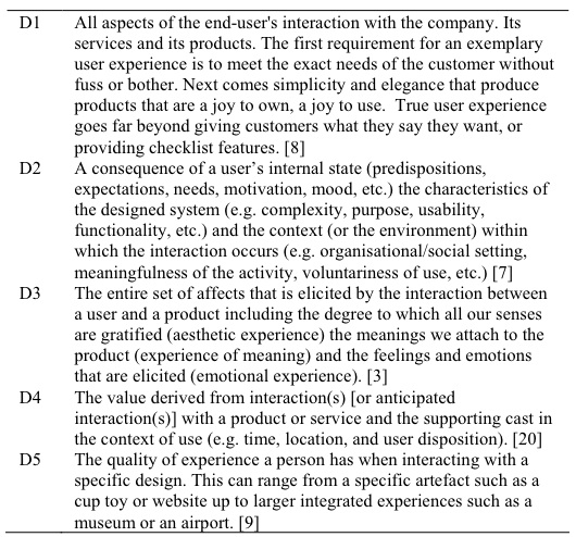 **Figure: UX Five Definitions**. Five definitions used in the survey —Image Credit: Law, 2009.