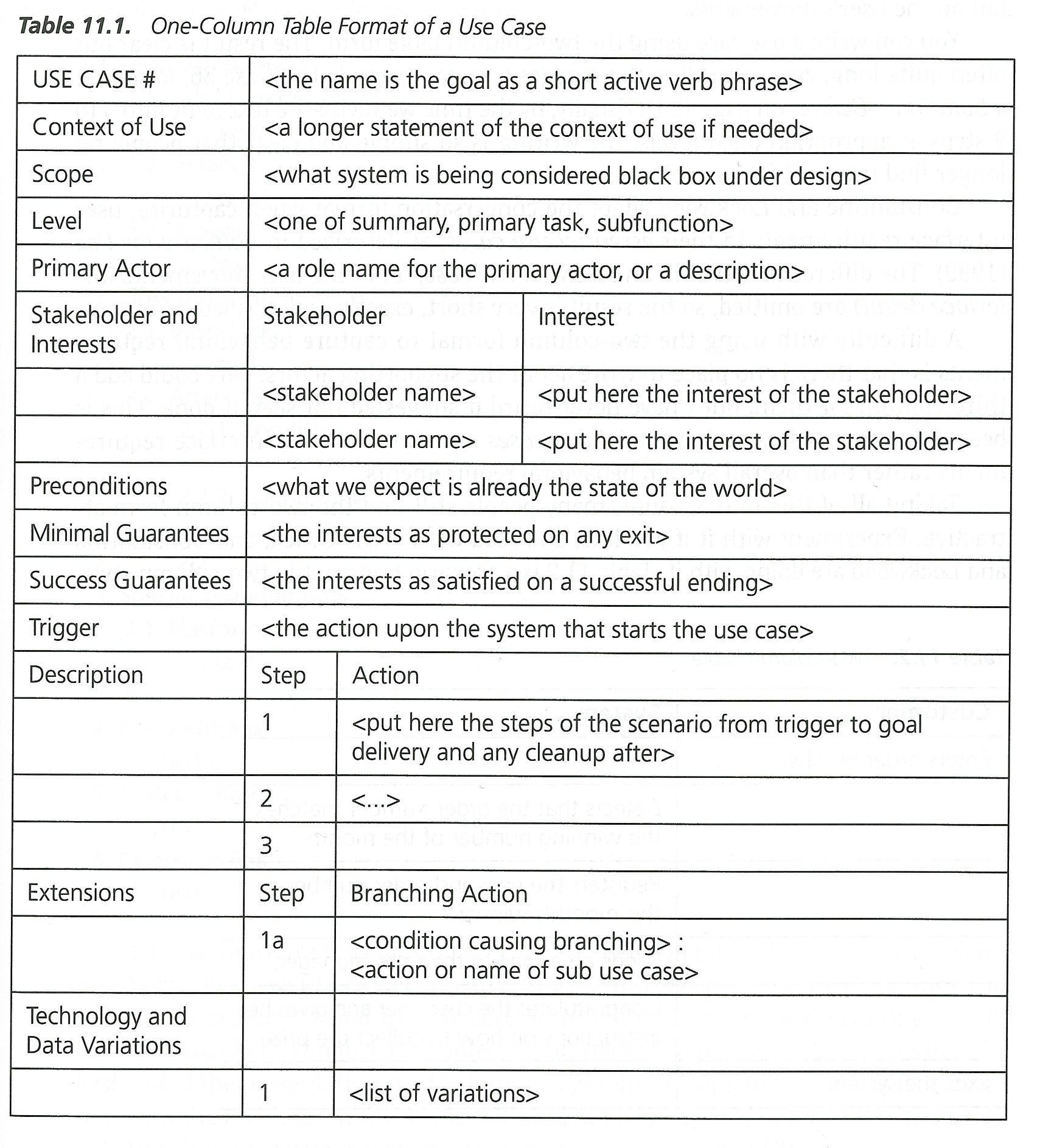 **Figure: Tabular Use-Case**. Possible Format for a Tabular Use-Case. ---Image Credit: Cockburn, 2001.