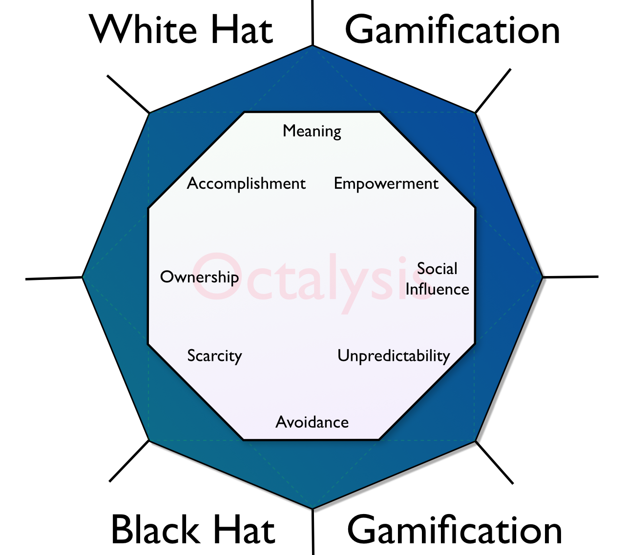 White Hat vs Black Hat Core Drives