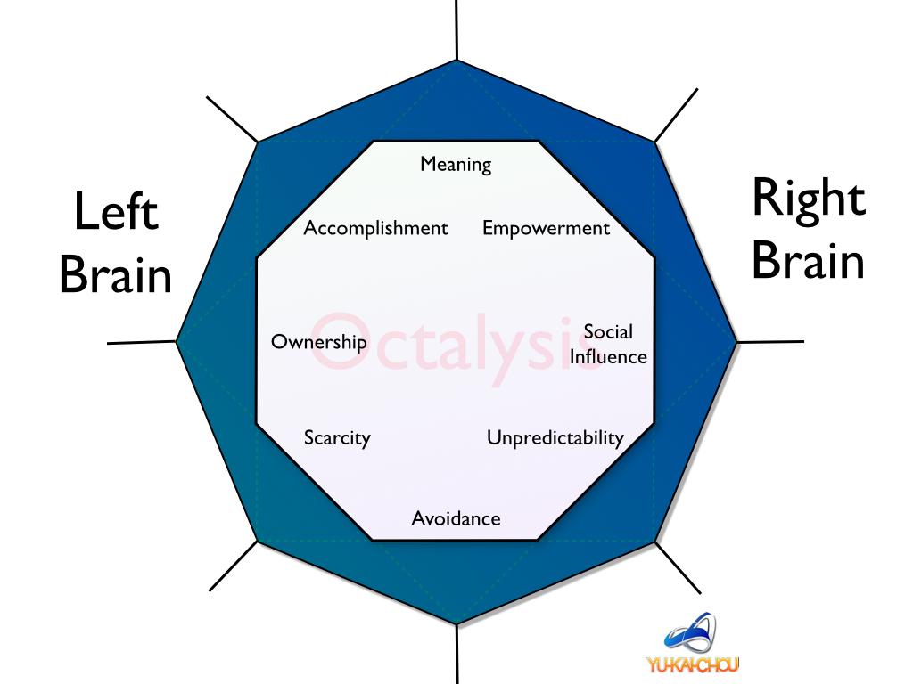 Left Brain vs Right Brain Core Drives