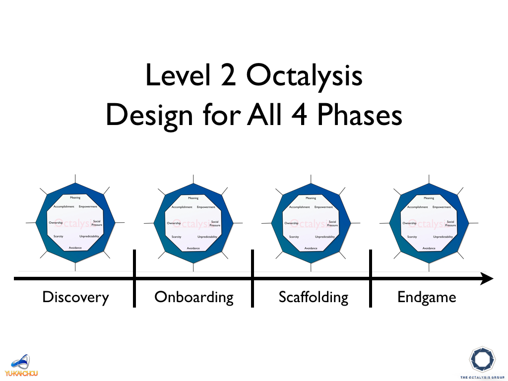 Level II Octalysis: Factoring in the 4 Phases of a Player’s Journey