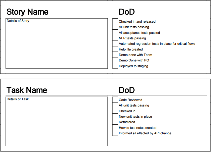 definition of done checklist example