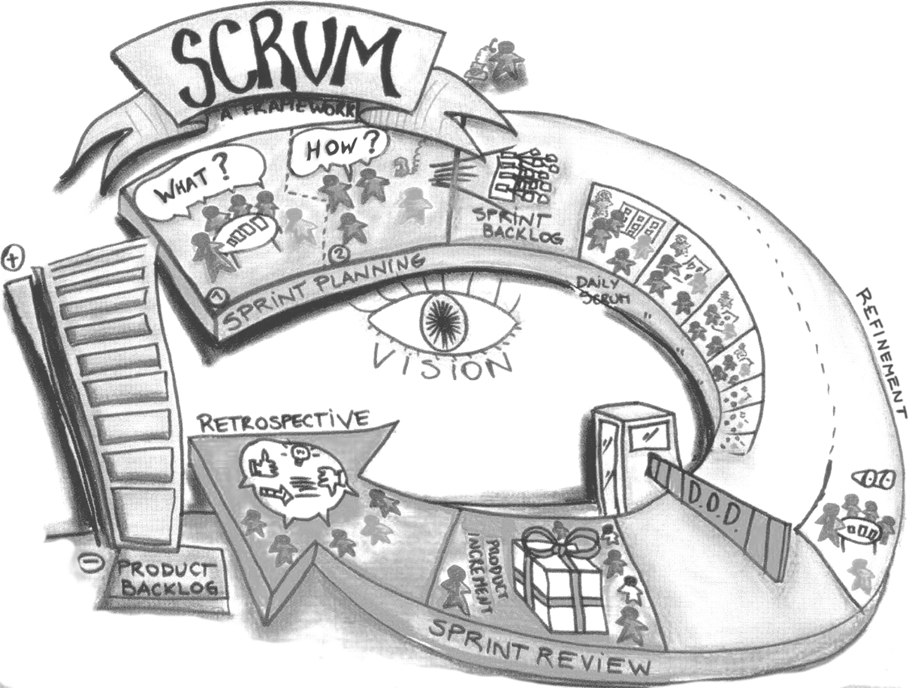 Scrum - a framework (by @MartinAlaimo)