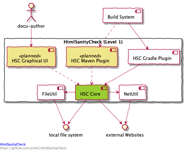 Whitebox (HtmlSC)