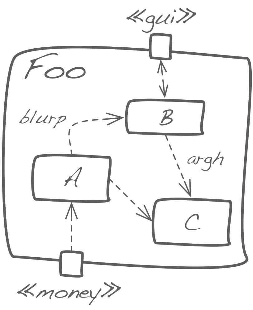 Example whitebox diagram