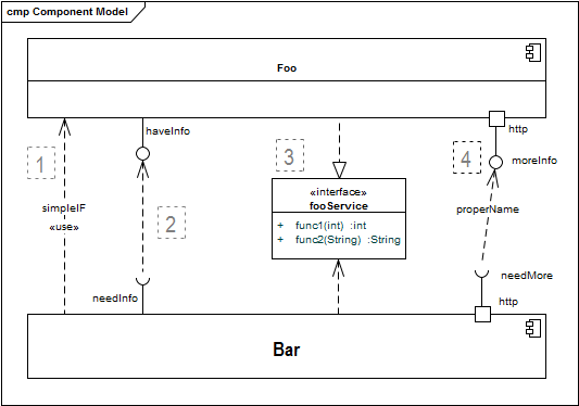 Various options for interfaces in UML